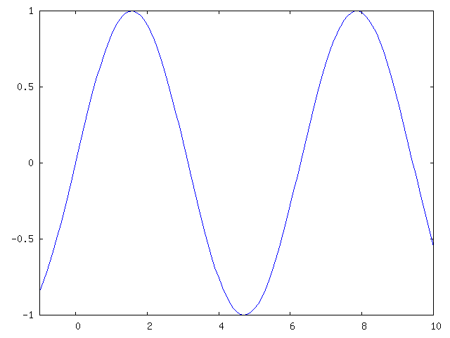 Sine curve plotted with octave