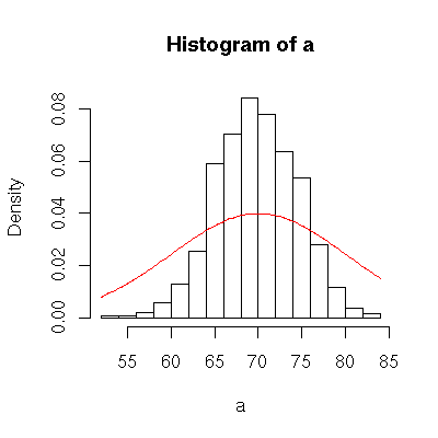 Histogram with parent distribution curve
