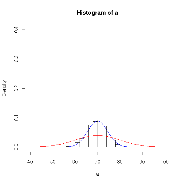 Histogram with parent and predicted