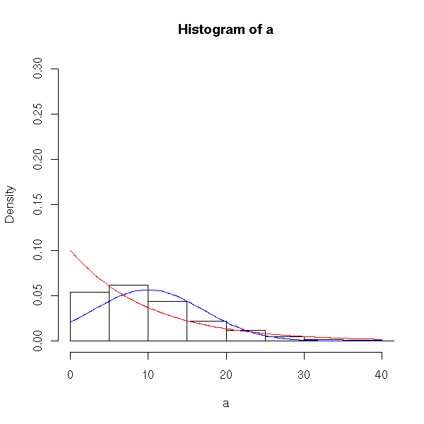 Means of samples of size 2